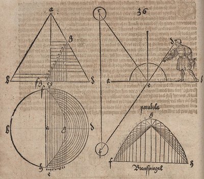 Parabolischer Schnitt mit Demonstration der Fokaleigenschaft der Parabel von Albrecht Dürer